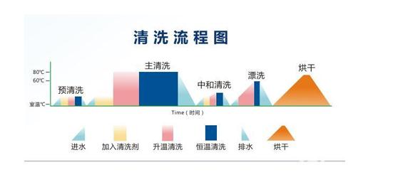 原理篇！看看杜伯特洗瓶機是咋工作的？